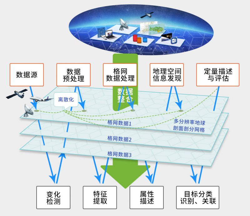 关于格网 – 郑州众合景轩信息技术有限公司