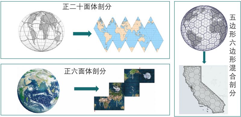 关于格网 – 郑州众合景轩信息技术有限公司