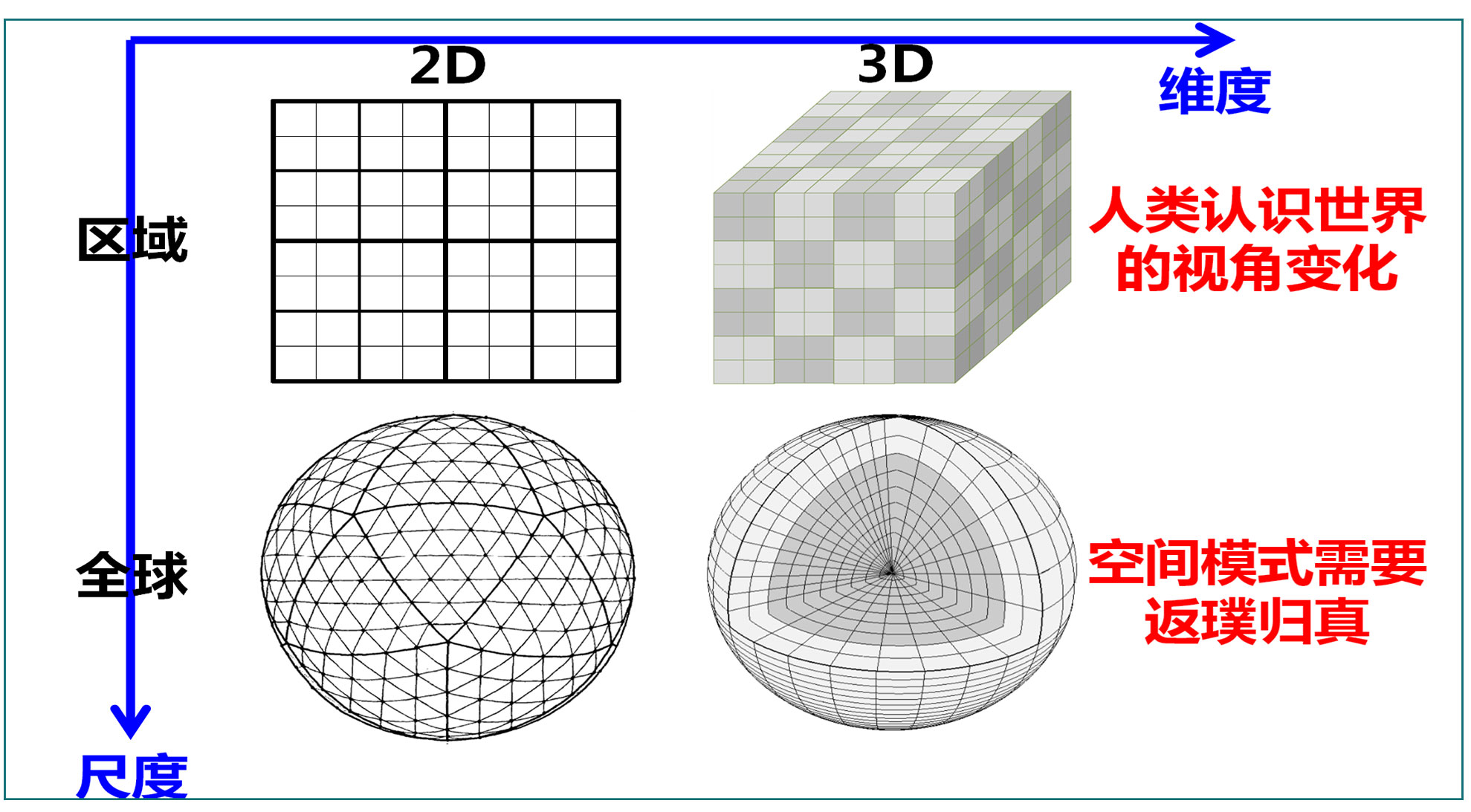 关于格网 – 郑州众合景轩信息技术有限公司
