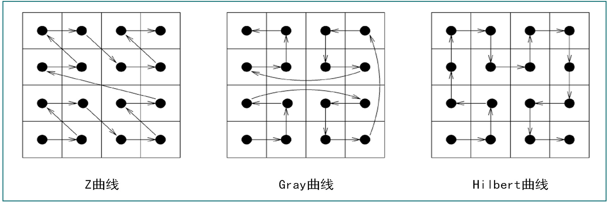 关于格网 – 郑州众合景轩信息技术有限公司