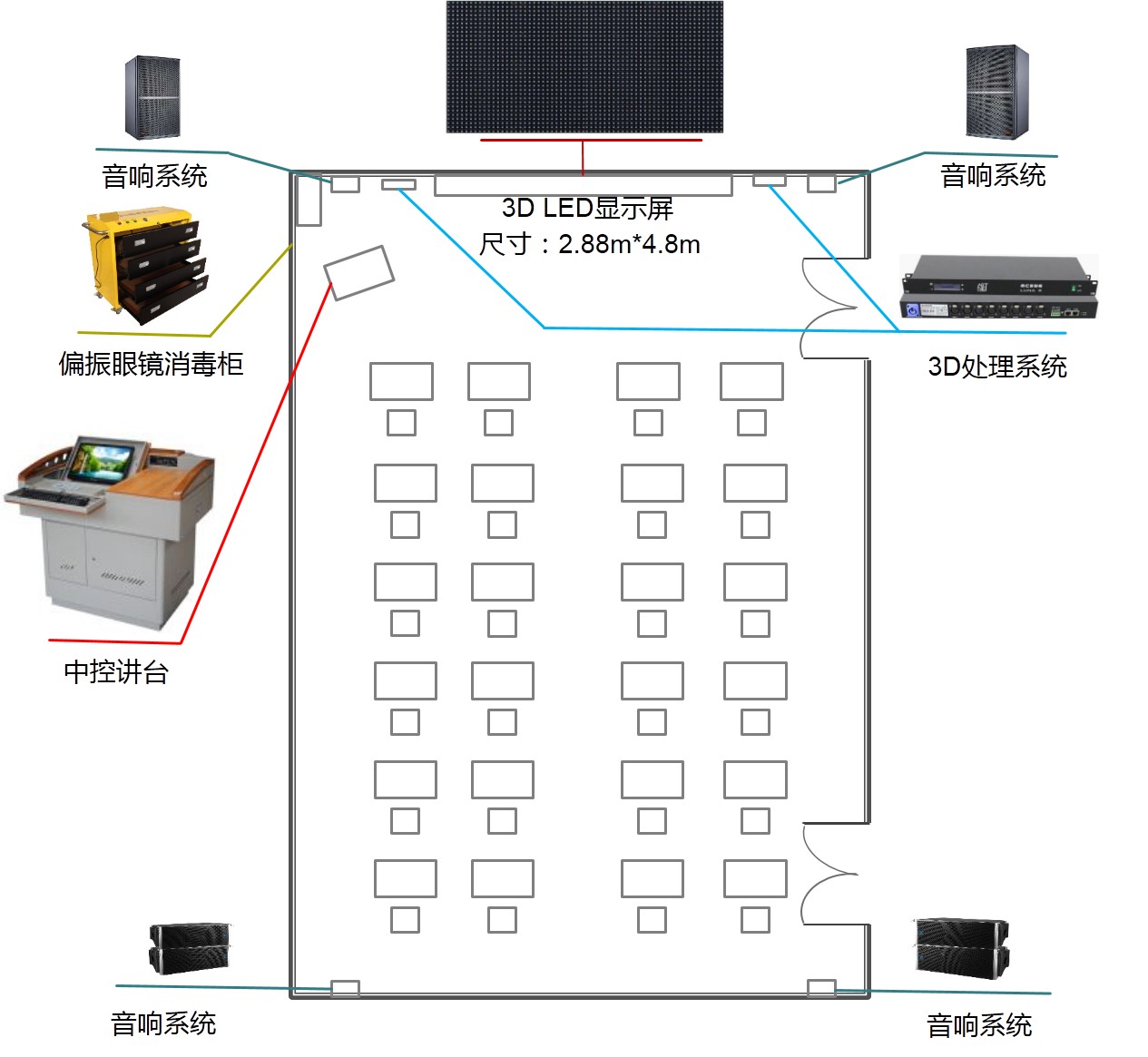 1-部署图